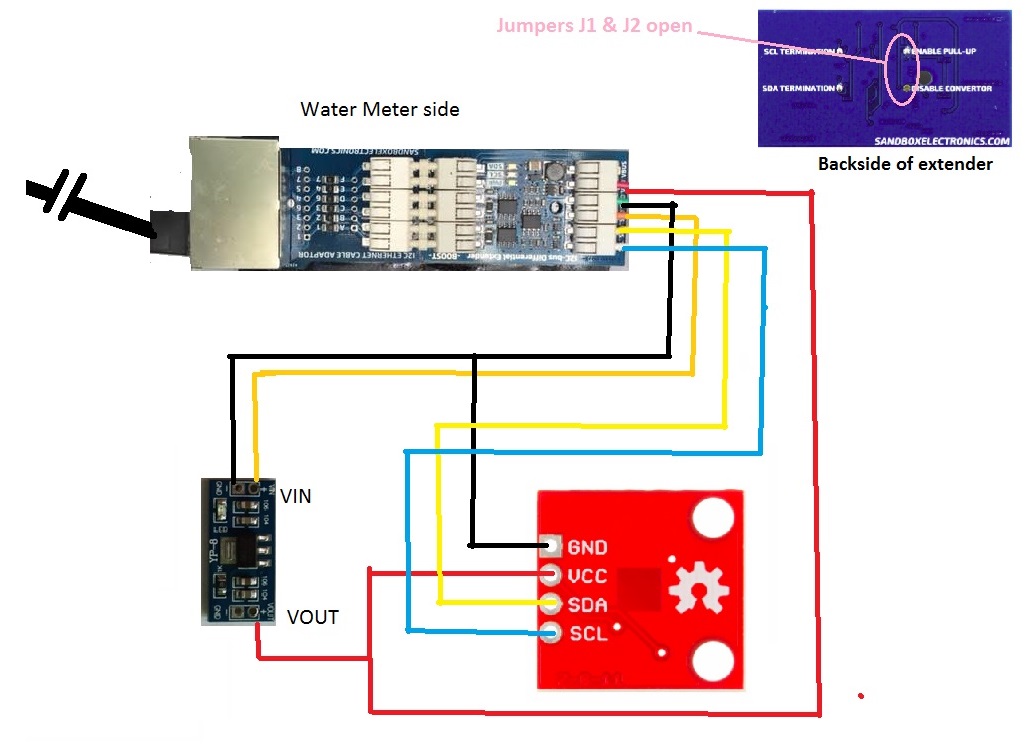 Water Meter Reader - Hackster.io